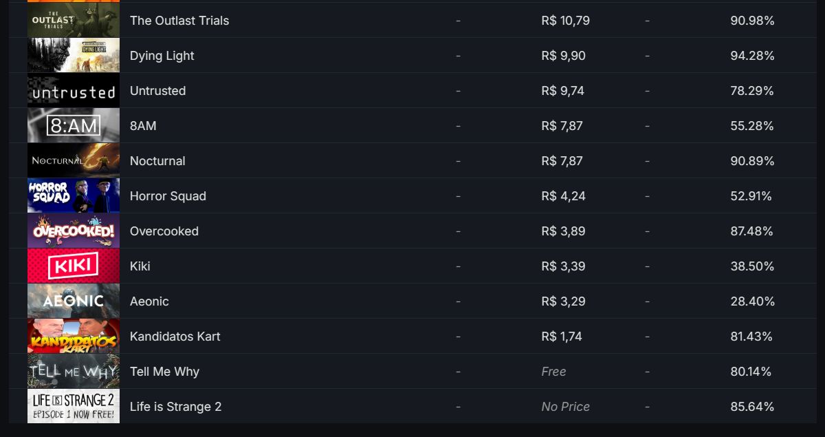 CONTA STEAM COM 52 JOGOS, TLOU2, R4, SILENT HILL F, GTA TRILOGY, ELDEN RING E +