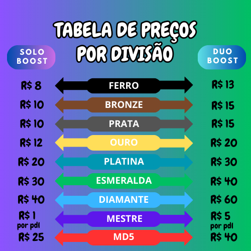 ELOJOB/SERVIÇO/MD10/VITÓRIAS - League of legends - PROMOÇÃO
