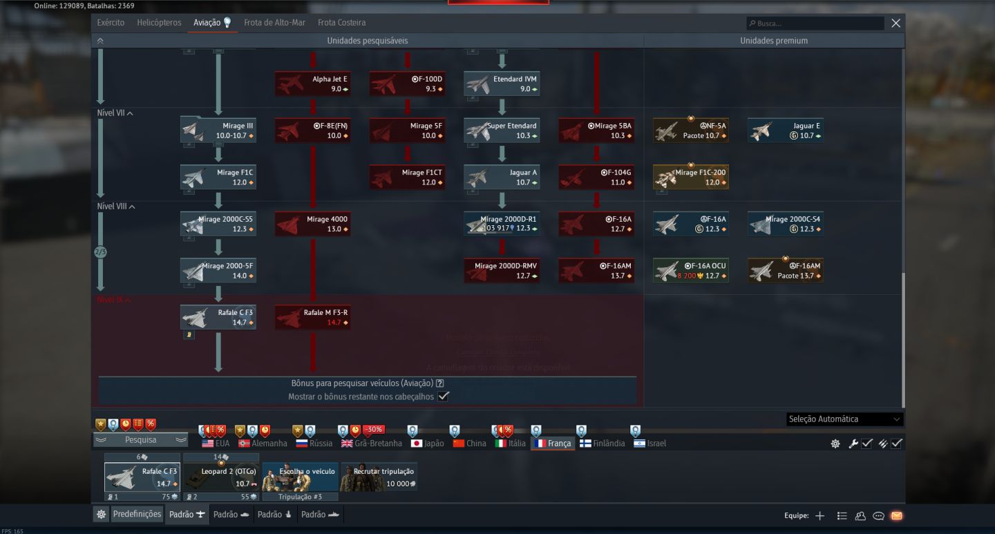 Top tier rafale