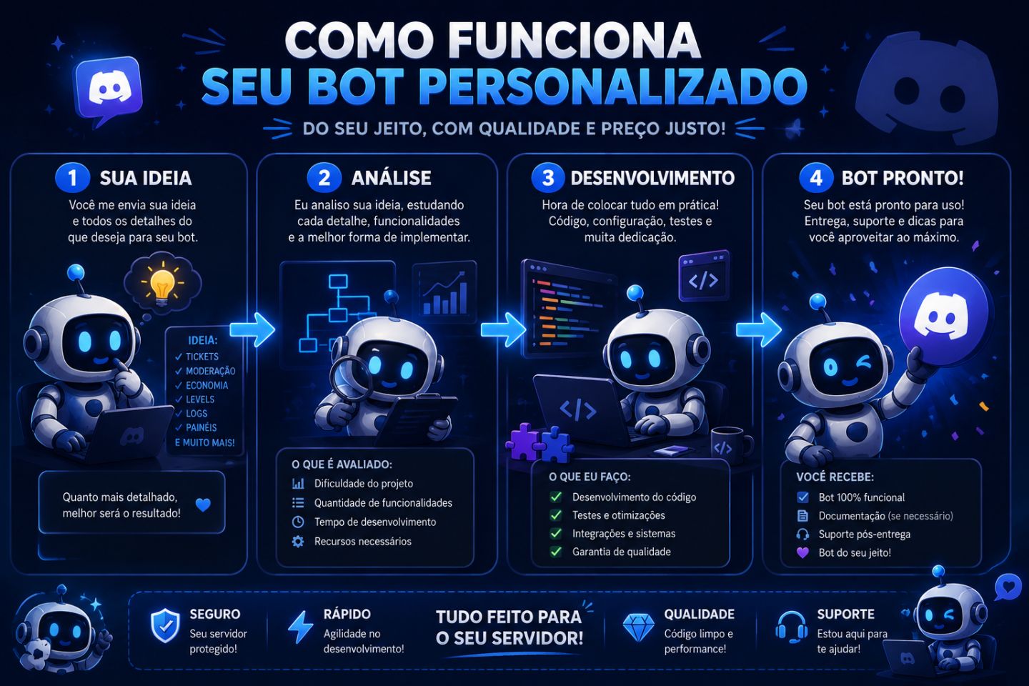 Faço BOTS PERSONALIZADOS para Discord