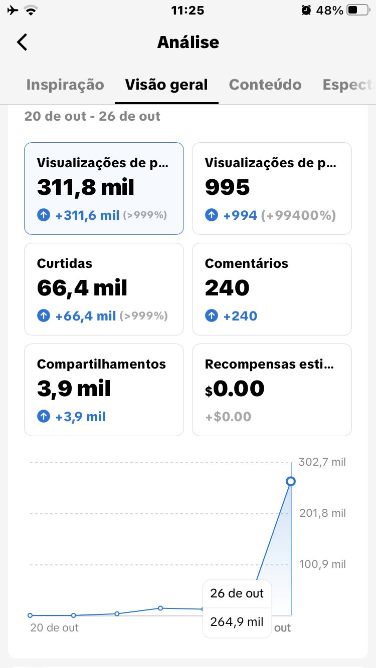 CONTA DO TIKTOK COM 400 SEGUIDORES E 94K DE CURTIDAS, TK ESTÚDIO + SHOPI