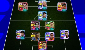 CR7 105, Yamal 103, Haaland 108, Darwin Nunez 103 e MT mais
