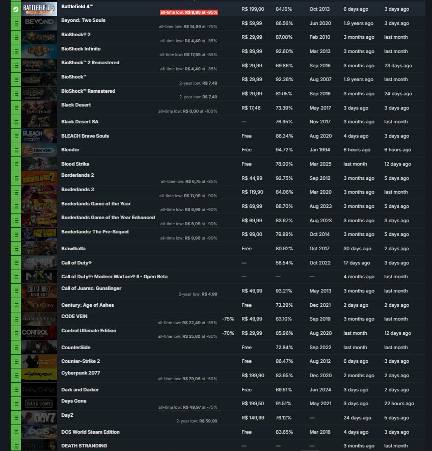 CONTA STEAM - Vários jogos + DLCs + CS Prime!
