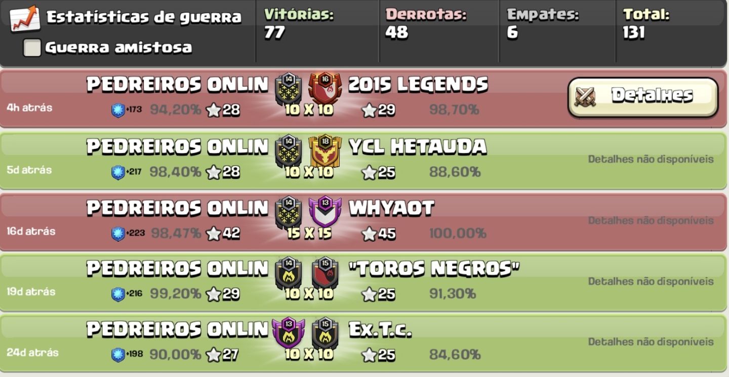 Clã level 14 - Capitolio level 10