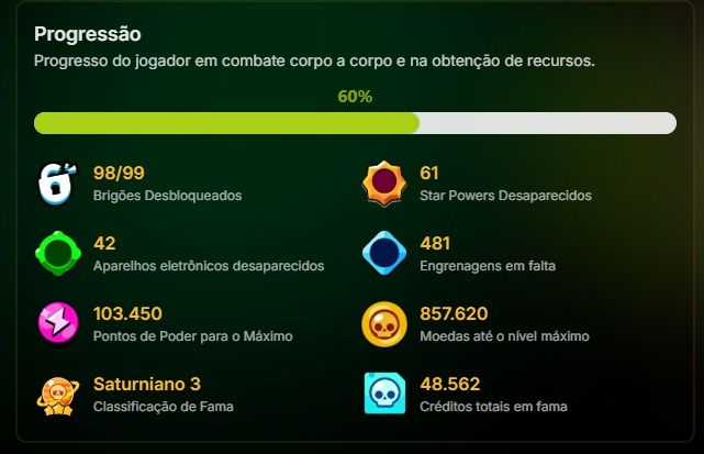 Conta Brawl Stars 84.492 Troféus + 300 Gemas + 63k Ouro + 4.500 Bling