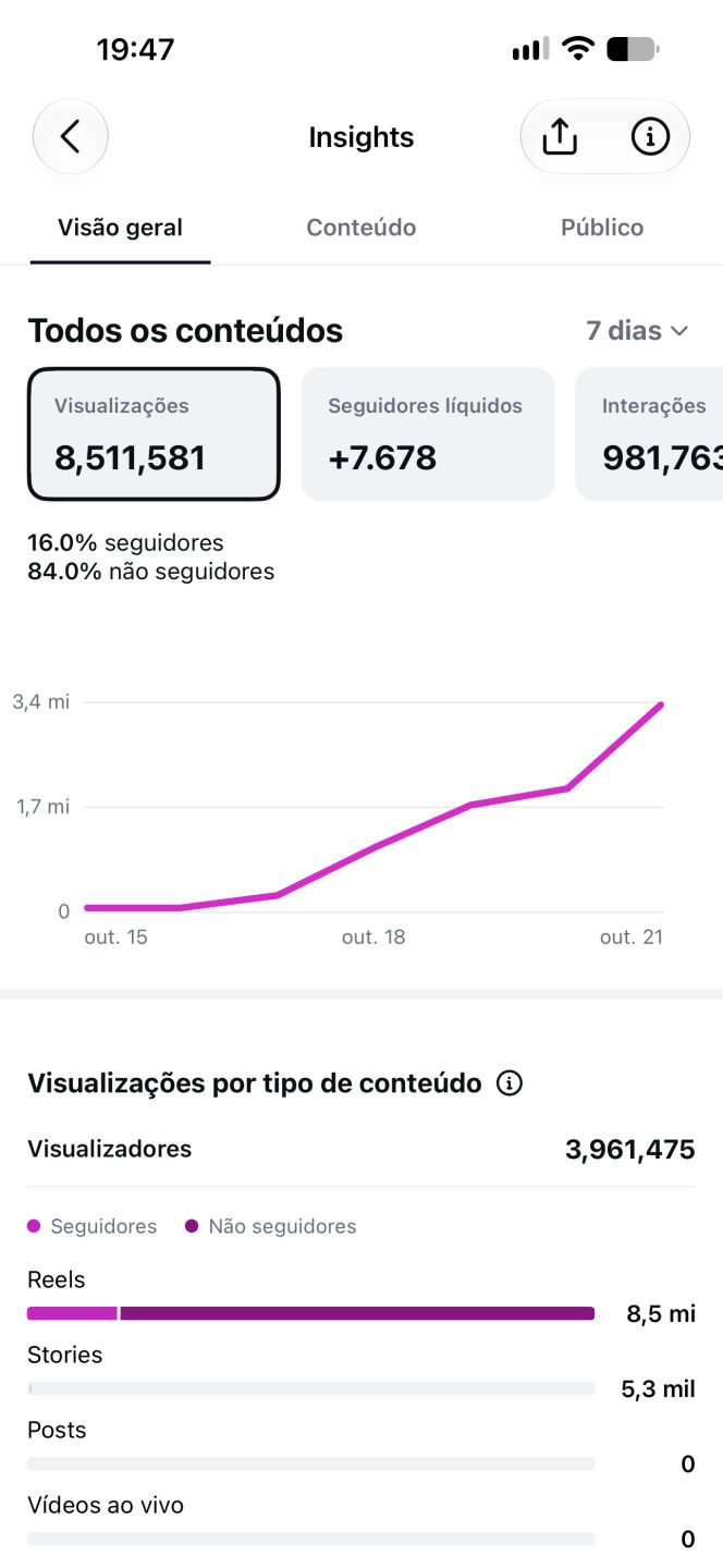 Conta 10k de seguidores super engajada