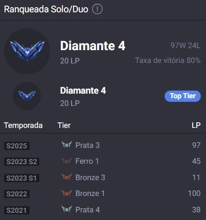 Conta diamante 4 com 80% de WR ! super completinha :)