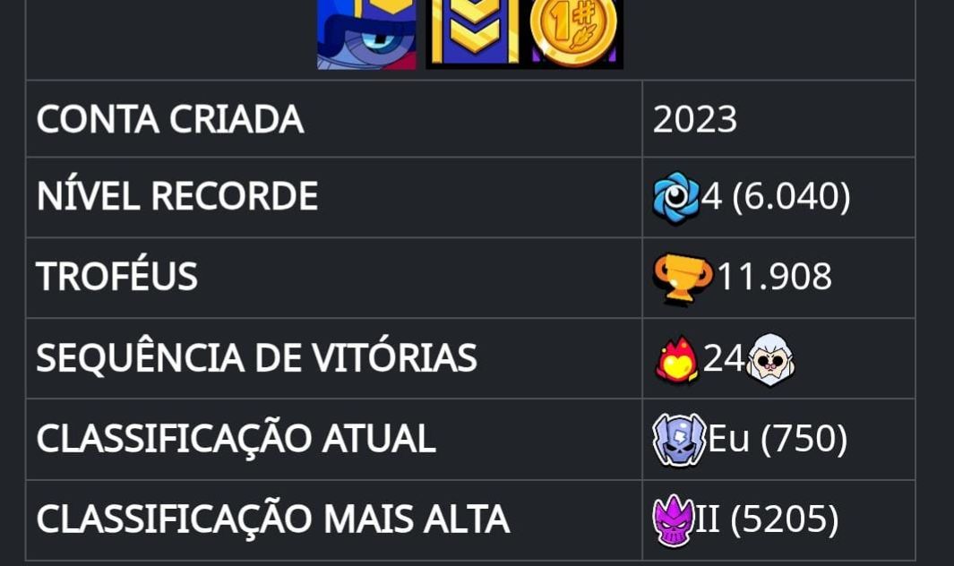 CONTA BRAWL STARS - 11.908 TROFÉUS - NVL 72 - VARIAS SKIN,PASSES E COLECIONÁVEIS