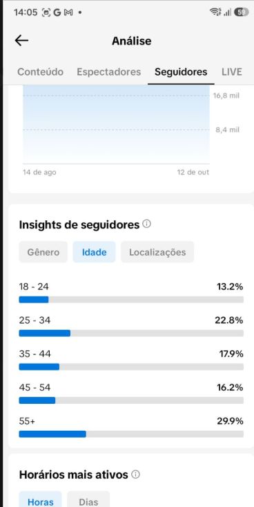CONTA TIK TOK 22.000k REAIS BRASILEIROS + GARANTIA + QUALIDADE+MELHOR PREÇO SITE