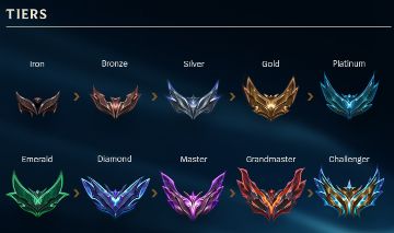 (PROMOÇÃO) ELO JOB BARATO NO LEAGUE OF LEGENDS ELO JOB NO LOL (+100 AVALIAÇÕES)