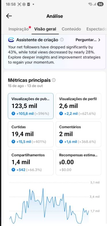 CONTA TIK TOK 10.000k live cell+ SEGUIDORES REAIS MAIS GARANTIA+MLEHOR PREÇO