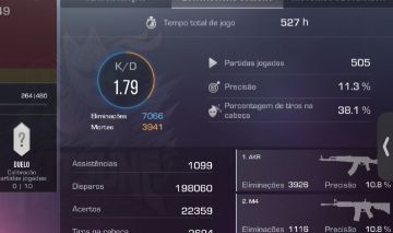 Conta Smurf de Standoff 2 K/D Altíssimo, ultima patente champion