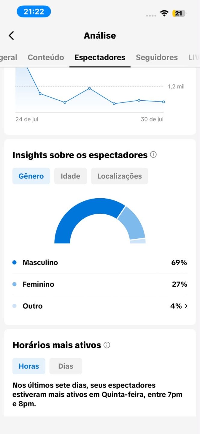 CONTA TIKTOK 7 MILHÕES DE SEGUIDORES + TIKTOK SHOP + MONETIZAÇÃO + LIVE STUDIO