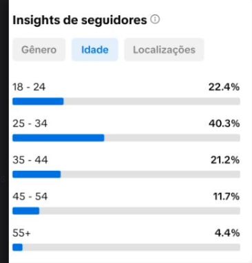 CONTA TIK TOK COM 12.OOO SEGUIDORES REAIS PRONTO PARA GANHAR $ + SUPORTE 24HORAS
