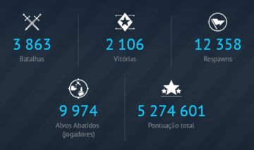 Conta war thunder recheada de premios!