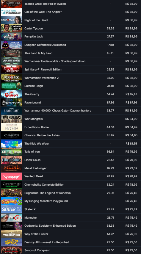 STEAM 537 JOGOS 15 ANOS DE STEAM LVL 14