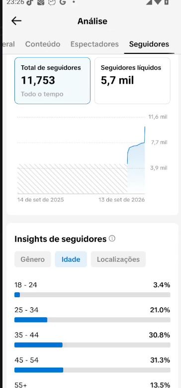 CONTA TIK TOK BR COM 11.800 SEGUIDORES REAIS ( PROMOÇÃO IMPERDÍVEL+QUALIDADE)