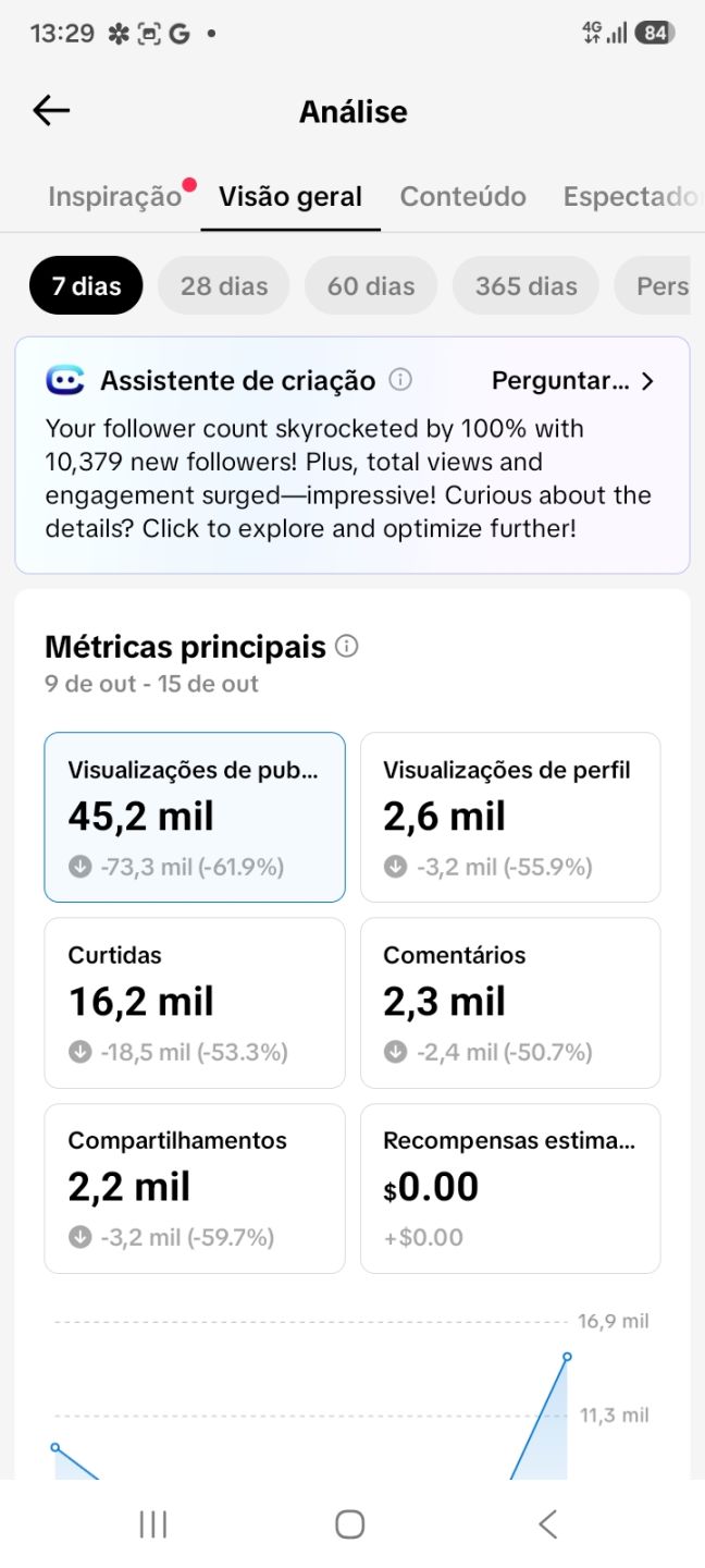 CONTA TIK TOK BR 11.OOO SEGUIDORES COM (VITRINE ON + PROGRAMAS DE RECOMPESAS $ )