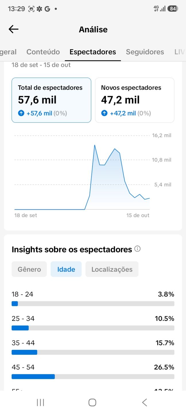 CONTA TIK TOK BR 11.OOO SEGUIDORES COM (VITRINE ON + PROGRAMAS DE RECOMPESAS $ )