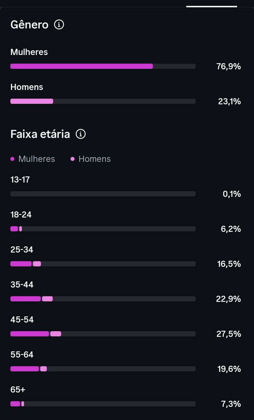 Conta 30k de seguidores organicos