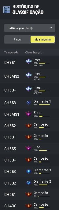 [ELOJOB FORTNITE] SUBIDA DE RANK COM JOGADOR SURREAL | RÁPIDO, SEGURO