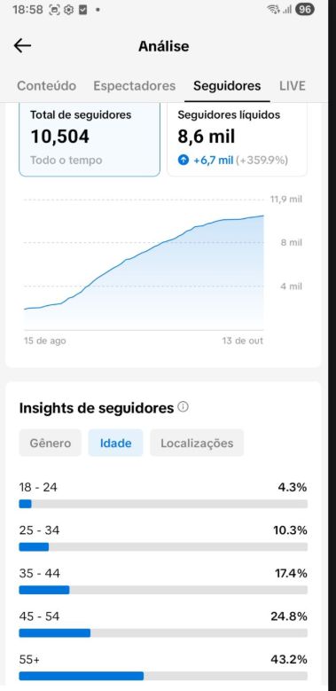 CONTA TIK TOK COM 11.OOO SEGUIDORES REAIS + SUPORTE NA ENTREGA 24 HORAS POR DIA