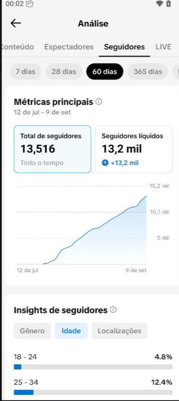 CONTA TIK TOK 13.OOO seguidores reais + alto engajamento+garantia (PRA IR LOGO)