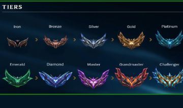 Duo Elojob Bot Lane