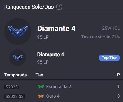 Conta main sup peel | elo : diamante 4 com 71% de WR !