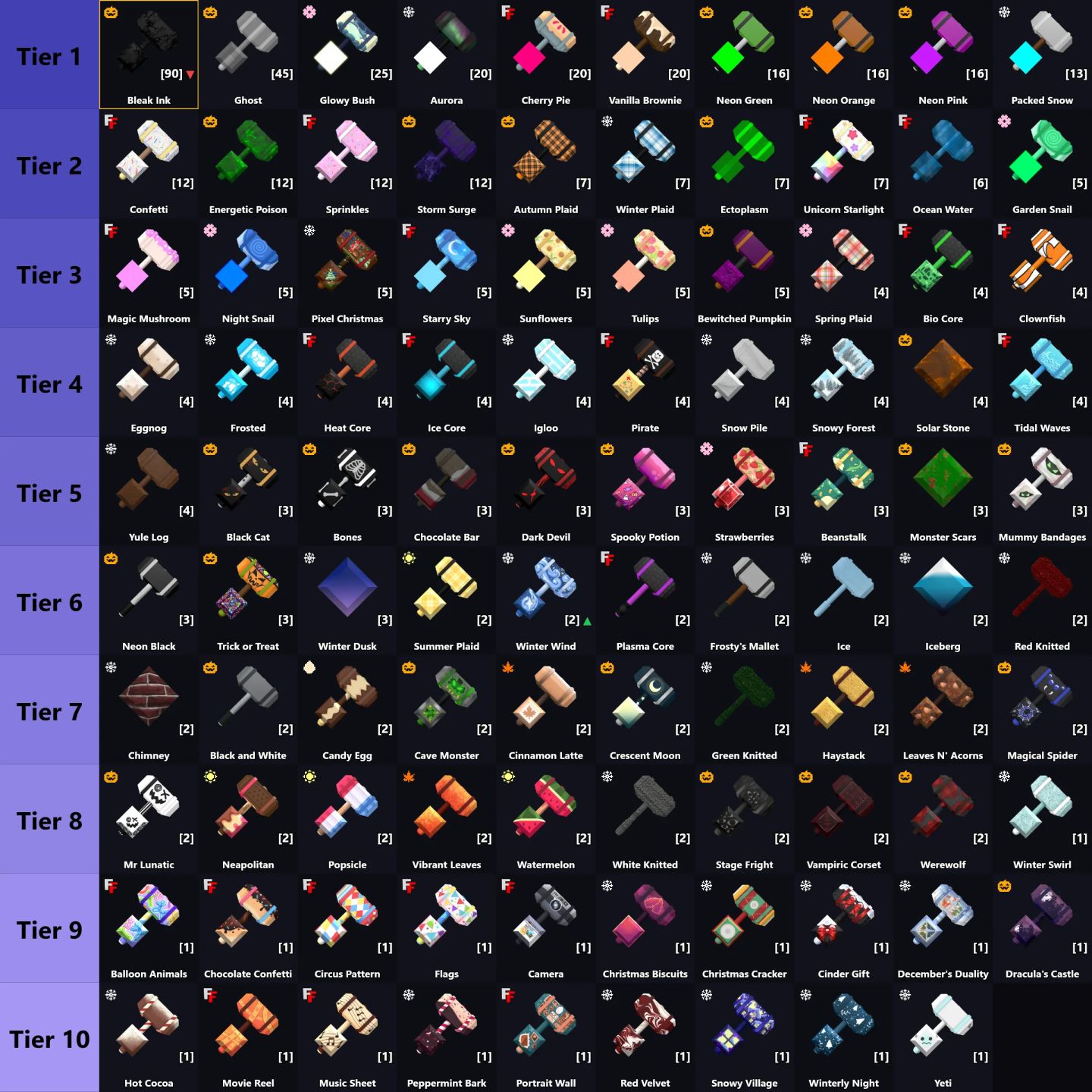 [BARATO] COMBOS DE MARRETAS FLEE THE FACILITY | FTF SETS