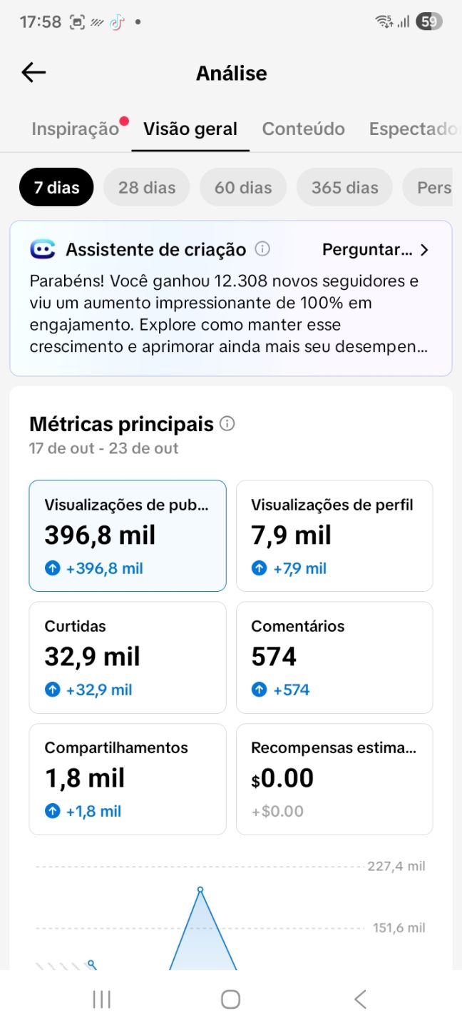 CONTA TIKTOK 17K (FALTA 100K VISU MONETIZAÇÃO) PROMOVER + LINK BIO (SEG.REAIS)