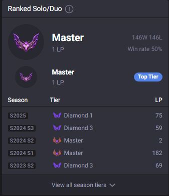 Elo Mestre | Main ADC