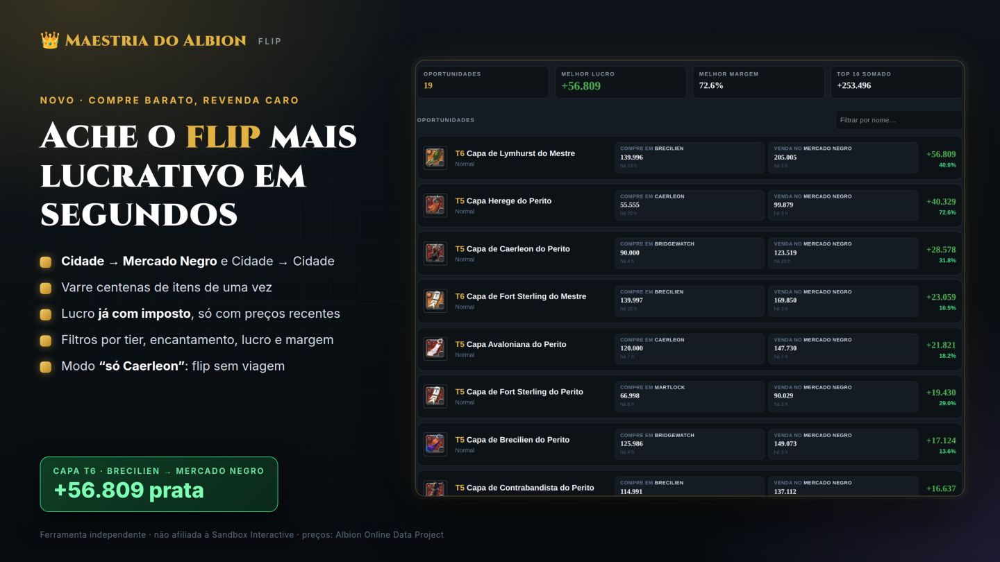 Maestria do Albion | Sistema Completo de Apoio ao Player de Albion