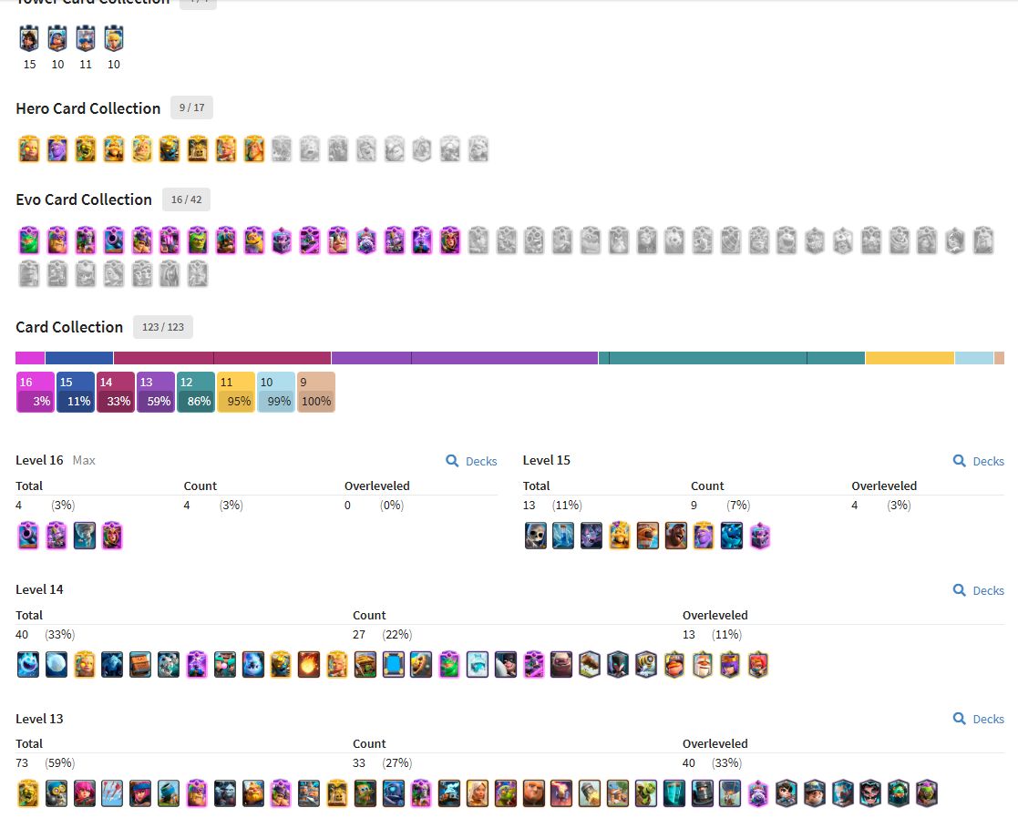 Conta Clash royale 7 anos 1777 coeleção, super desconto de 50%