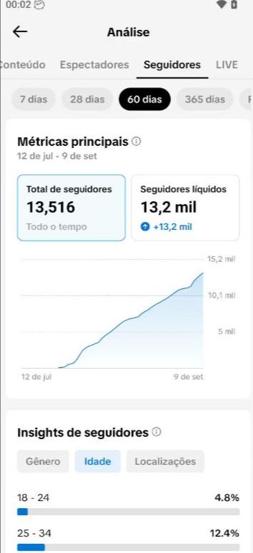 TIK TOK COM 13.000 SEGUIDORES REAIS+MELHOR PREÇO E QUALIDADE DO SITE+VALOR PROMO