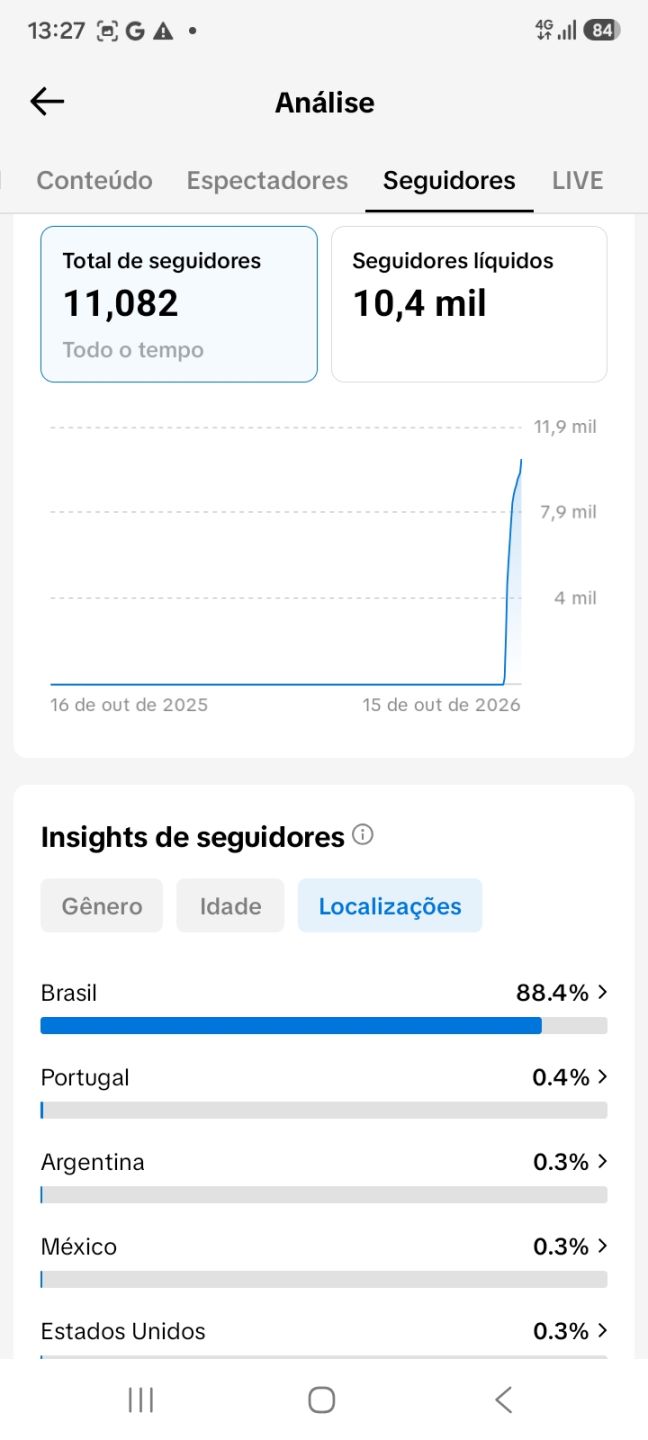 CONTA TIK TOK BR 11.OOO SEGUIDORES COM (VITRINE ON + PROGRAMAS DE RECOMPESAS $ )