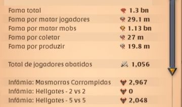 Conta Albion Asia 1bn