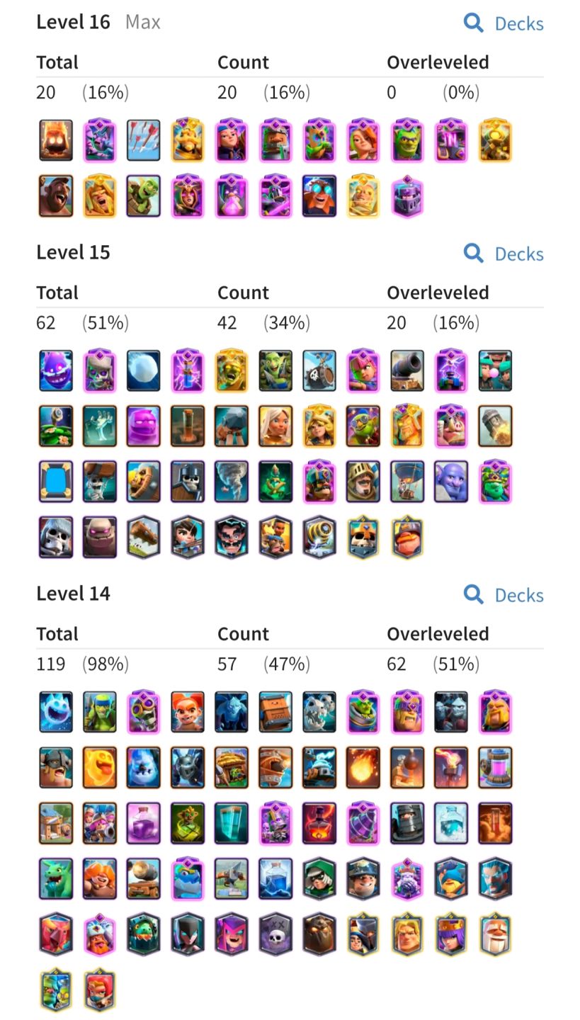 Conta Clash Royale bem encaminhada
