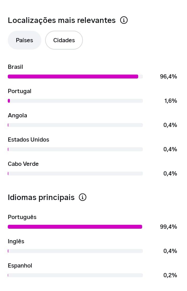 Conta de Instagram Cenas da Alinne | 530 Seguidores | Alto Engajamento |