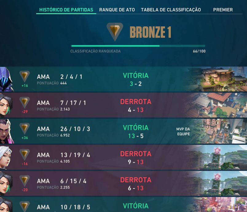 Conta valorant bronze com passes