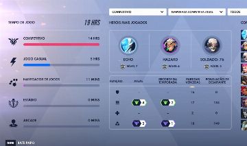 Conta Overwatch GM1