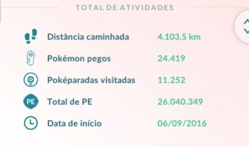 Conta Pokémon Go (2016) | 345 Lendários | 38 Míticos | 50 IV 100% e mais!