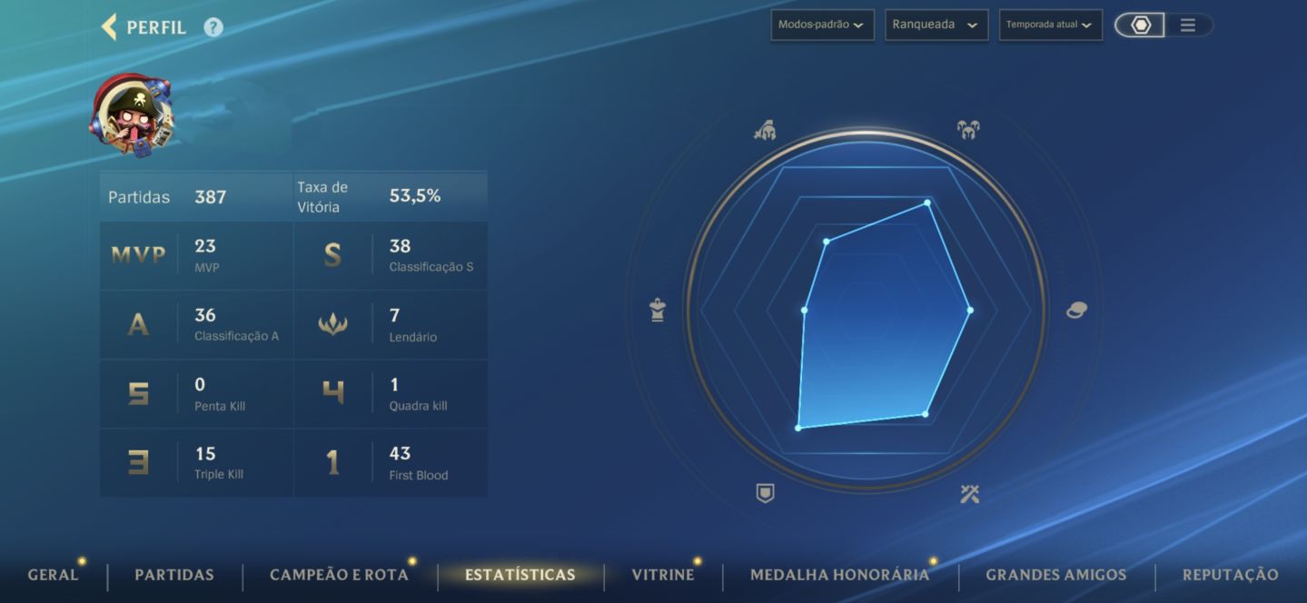 Conta Challenger, 47,5k de vitrine, main top e sup