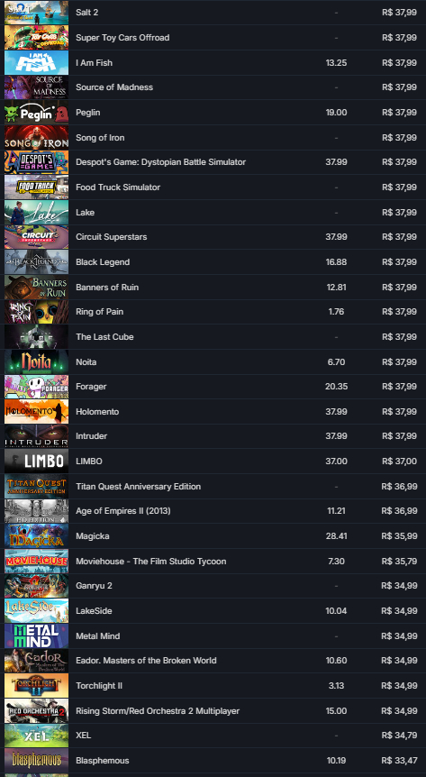 STEAM 537 JOGOS 15 ANOS DE STEAM LVL 14