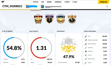 Conta General Supremo nível 1 / 4 Estrelas