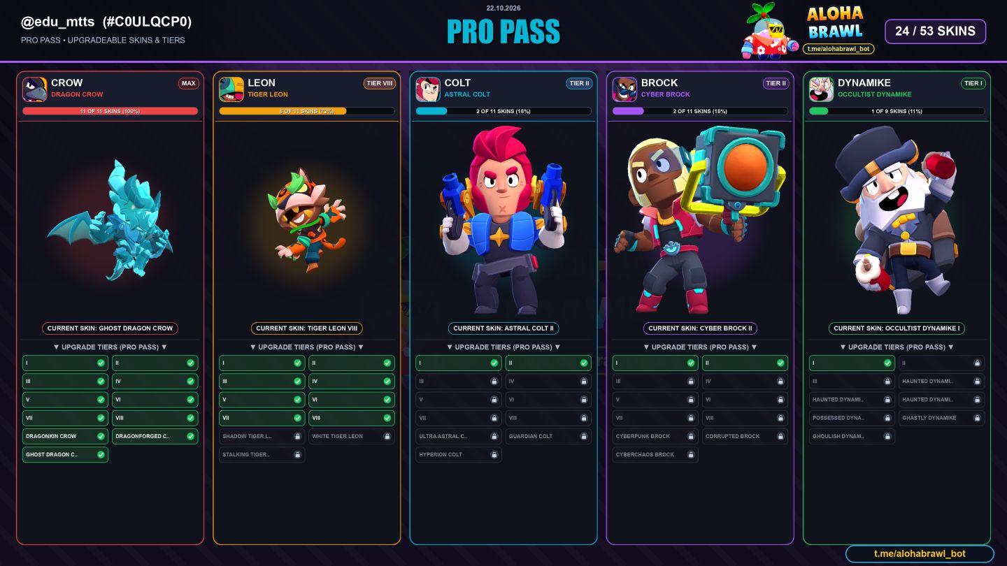 Conta braw stars com passes antigos