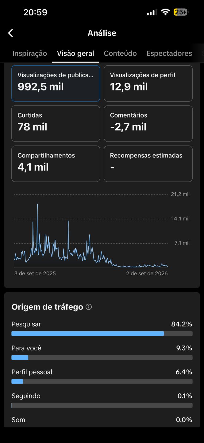CONTA TIKTOK COM 367 MIL SEGUIDORES + TIKTOK SHOP + MONETIZAÇÃO + LIVE STUDIO