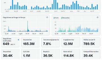 CONTA MONETIZADA NO X (Twitter) PRONTA PRA LUCRAR ( 65K DE SEGUIDORES )