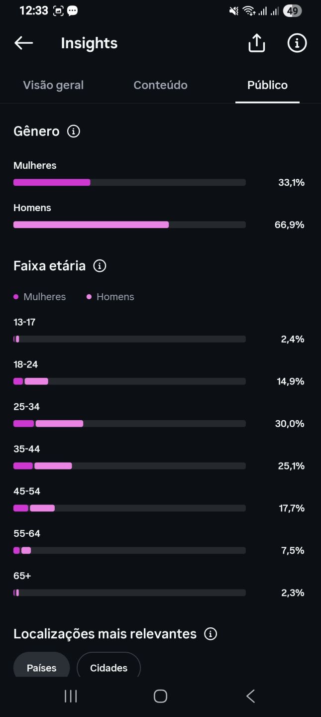 Conta Instagram 19.6K BR