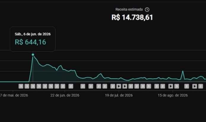 CANAL GRINGO MONETIZADO NO YOUTUBE AINDA ATIVO (CANAL DARK)